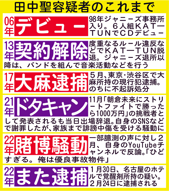 田中聖容疑者のこれまで