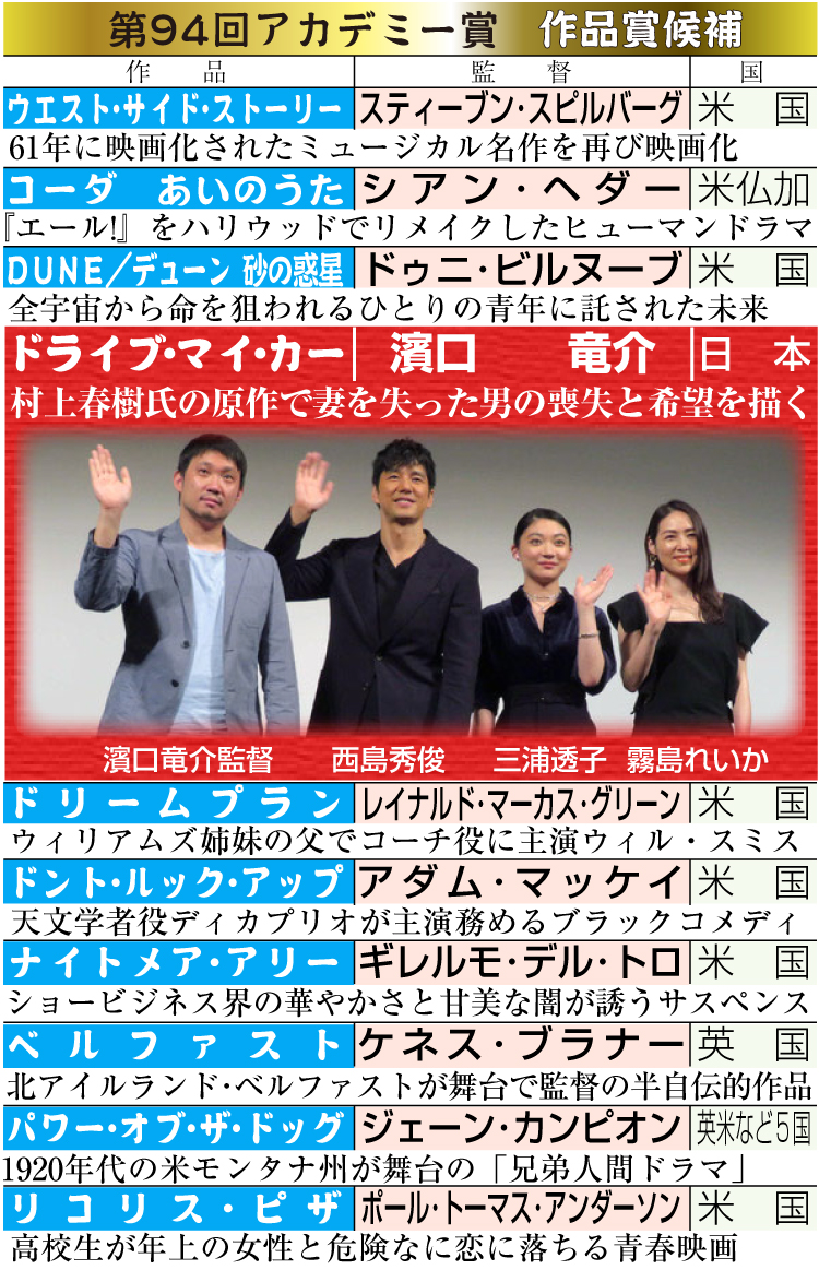 第94回アカデミー賞　作品賞候補