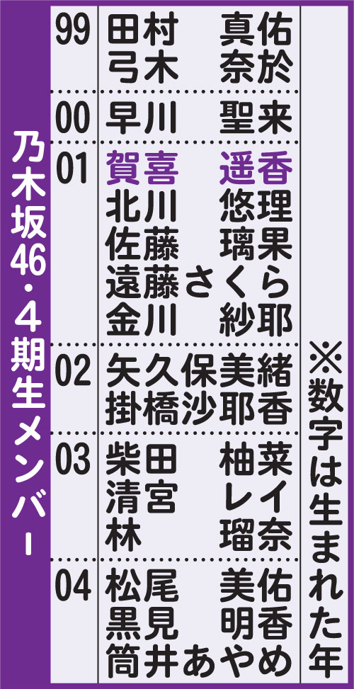 乃木坂46・4期生メンバー