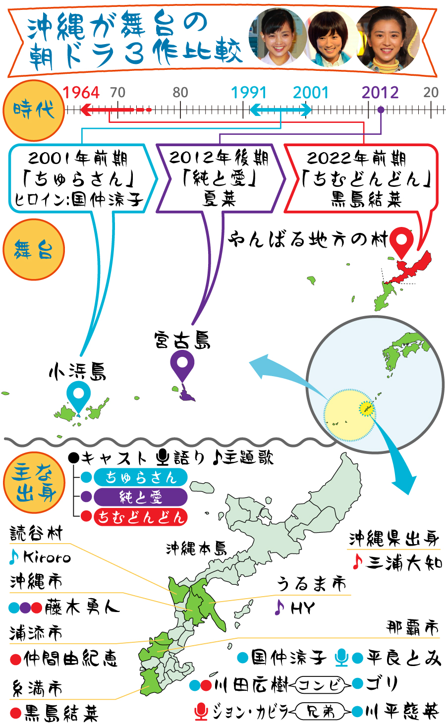沖縄が舞台の朝ドラ3作比較