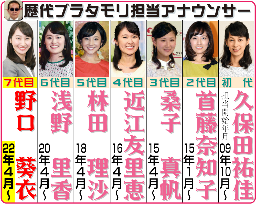 歴代ブラタモリ担当アナウンサー