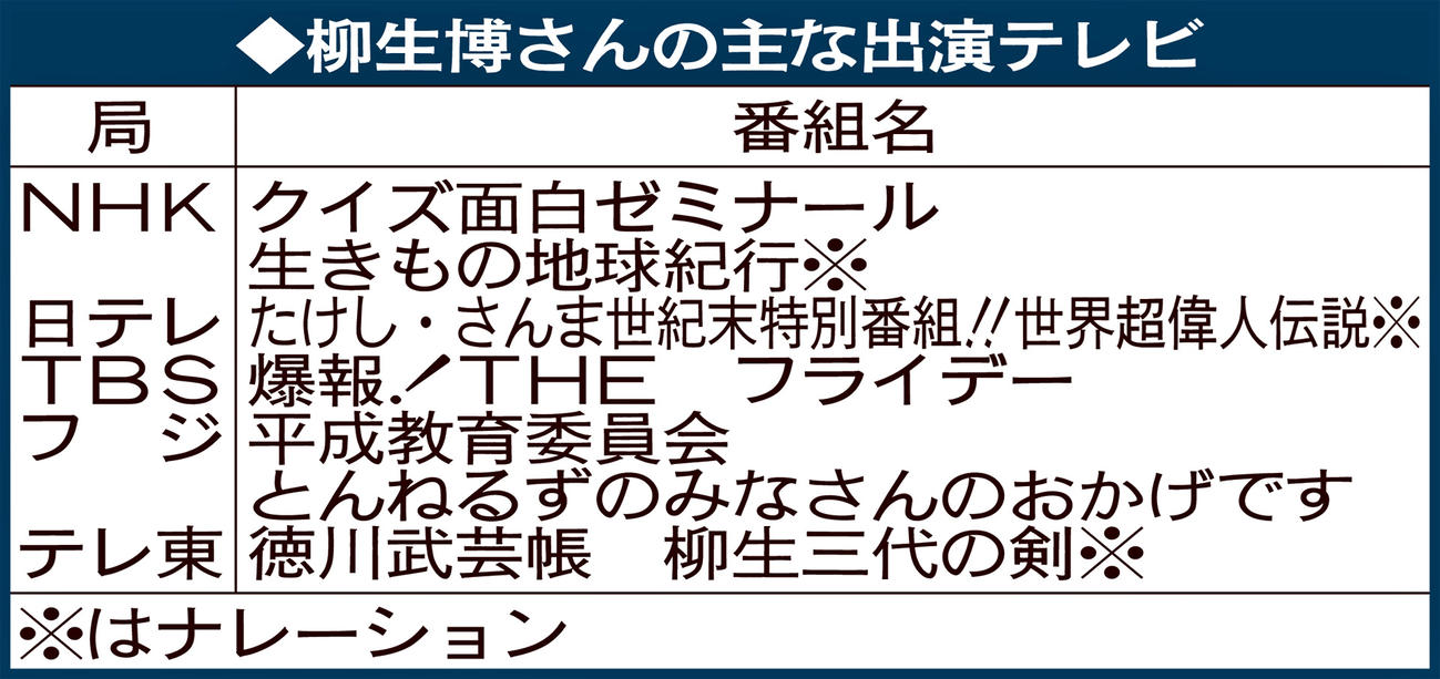 柳生博さんの主な出演テレビ