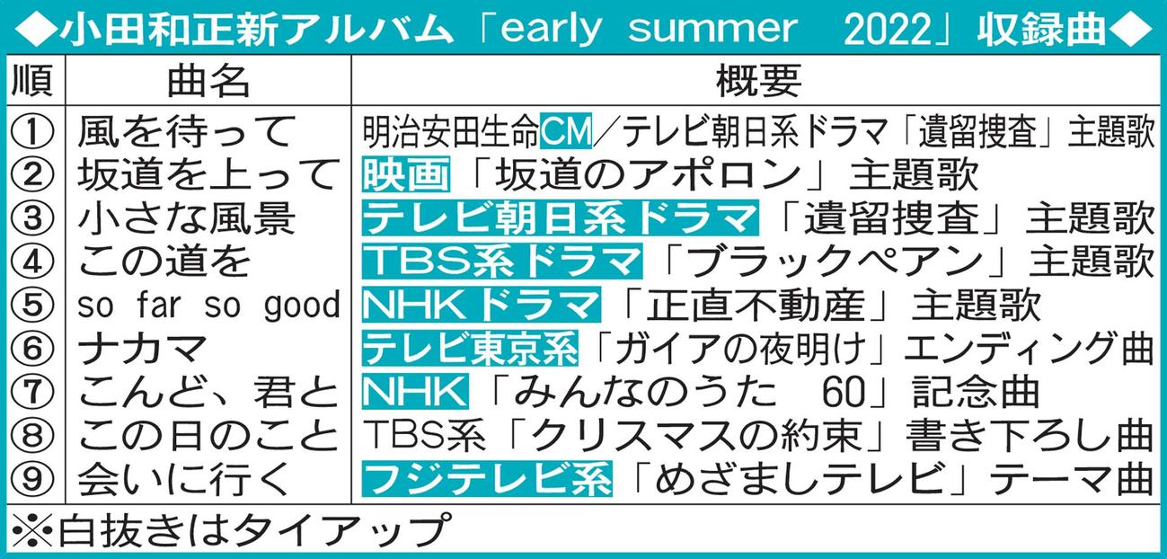 小田和正新アルバム「early summer 2022」収録曲
