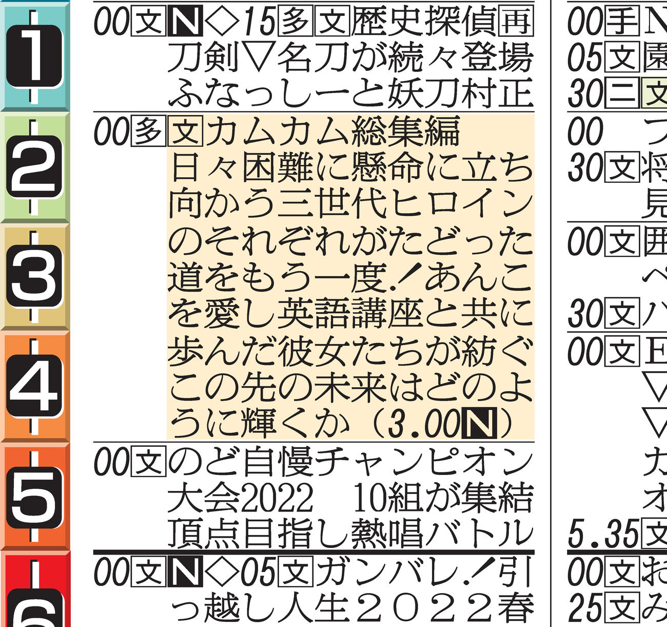 日刊スポーツ東京版（2022年5月4日付）※一部抜粋