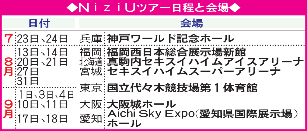 NiziUツアー日程と会場