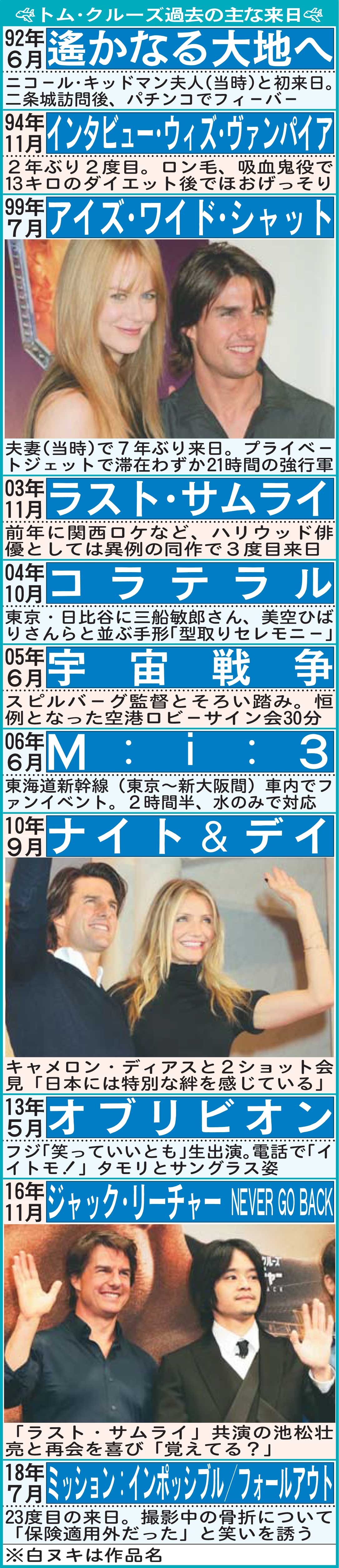 トム・クルーズ過去の主な来日