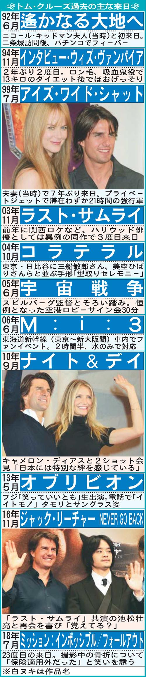 トム・クルーズ過去の主な来日