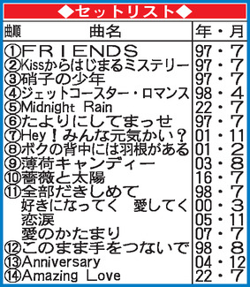 セットリスト