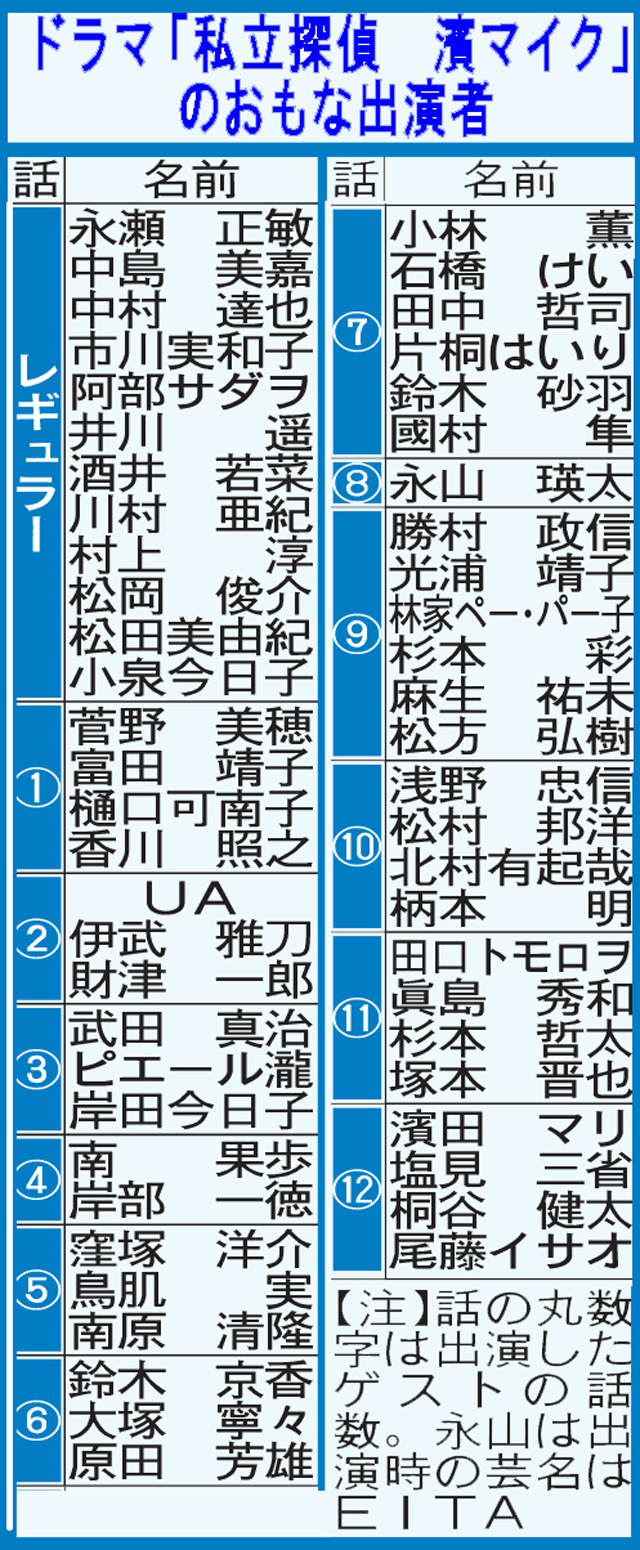 ドラマ「私立探偵　濱マイク」の主な出演者