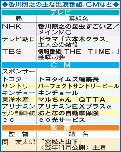 香川照之の主な出演番組、ＣＭなど