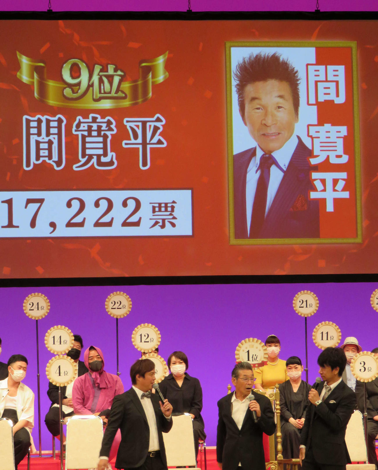 吉本新喜劇総選挙で、9位に入った間寛平GM（撮影・村上久美子）