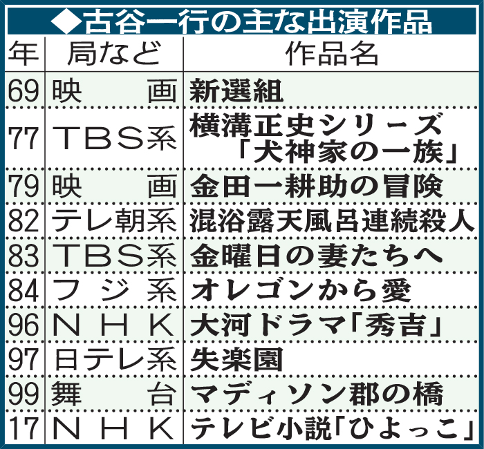 古谷一行さんの主な出演作品