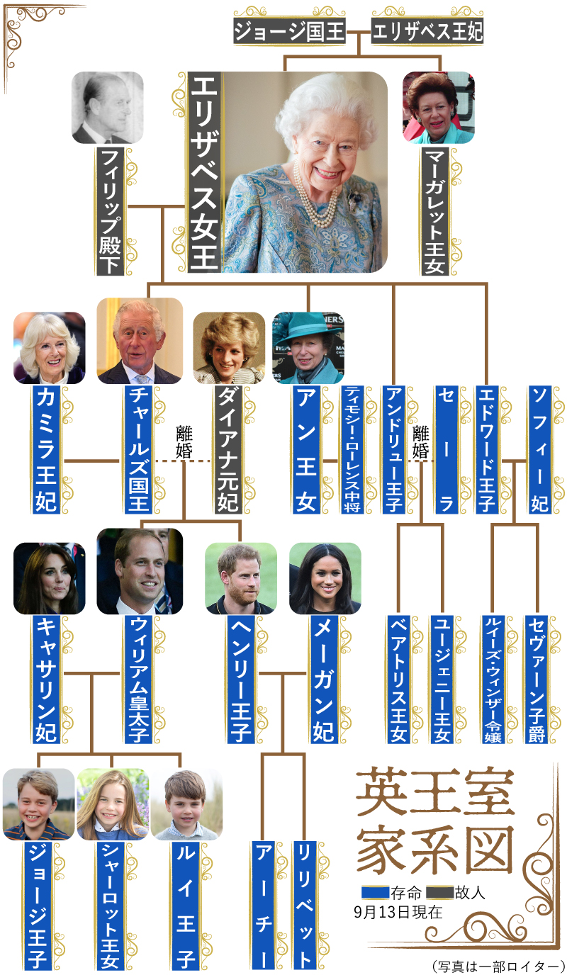 【イラスト】英王室家系図
