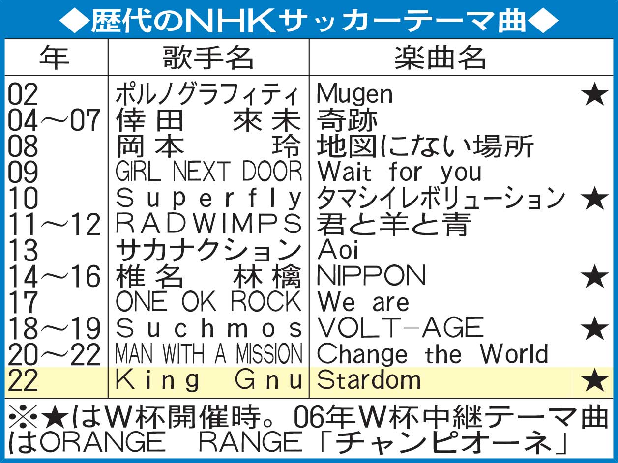 歴代のNHKサッカーテーマ曲