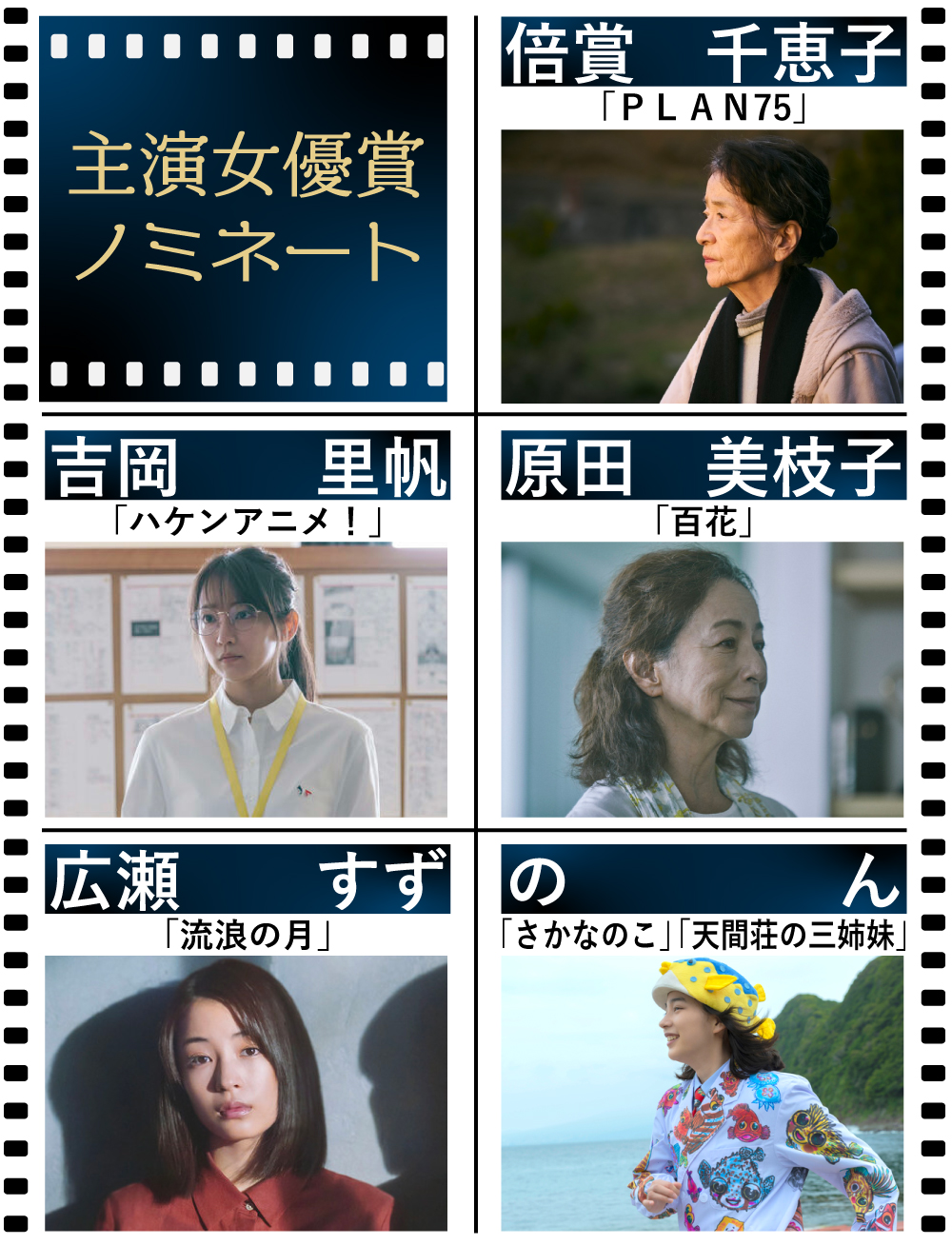 【日刊スポーツ映画大賞】主演女優賞ノミネート（※順不同、敬称略。対象作複数の場合、写真はリストの最初の作品）