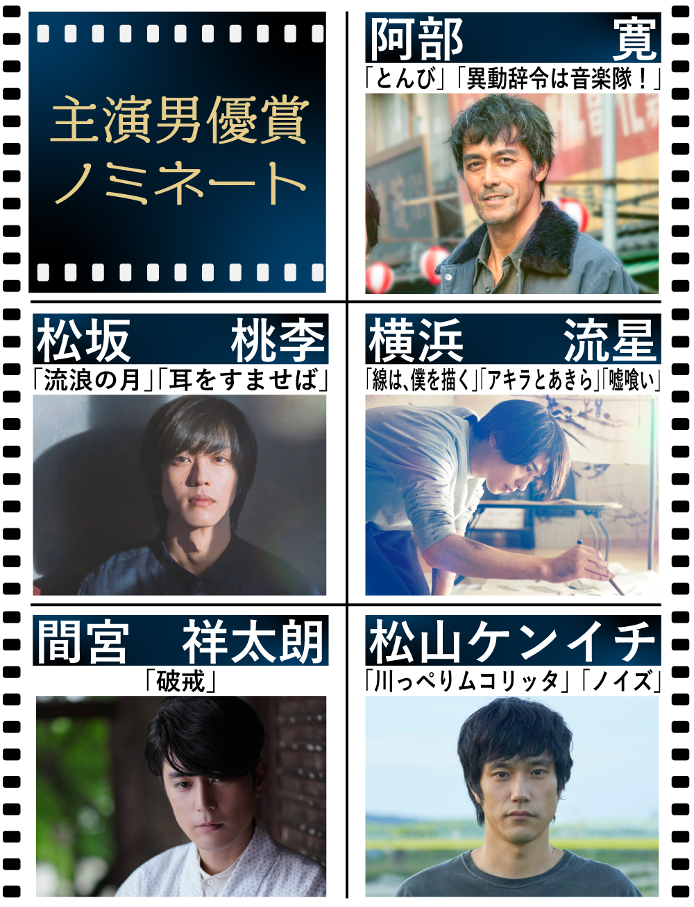 【日刊スポーツ映画大賞】主演男優賞ノミネート（※順不同、敬称略。対象作複数の場合、写真はリストの最初の作品）