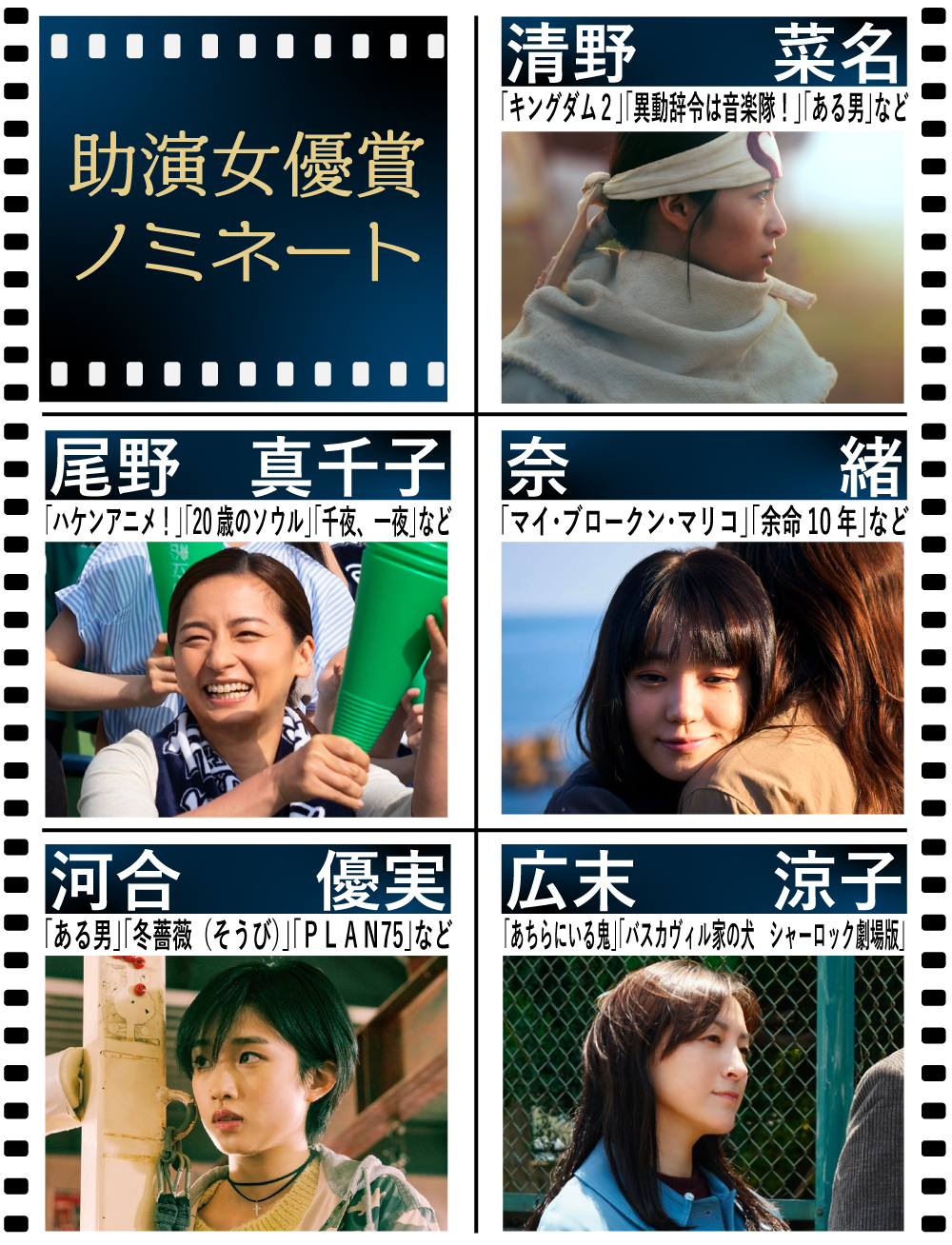 【日刊スポーツ映画大賞】助演女優賞ノミネート（※順不同、敬称略。対象作複数の場合、写真はリストの最初の作品）