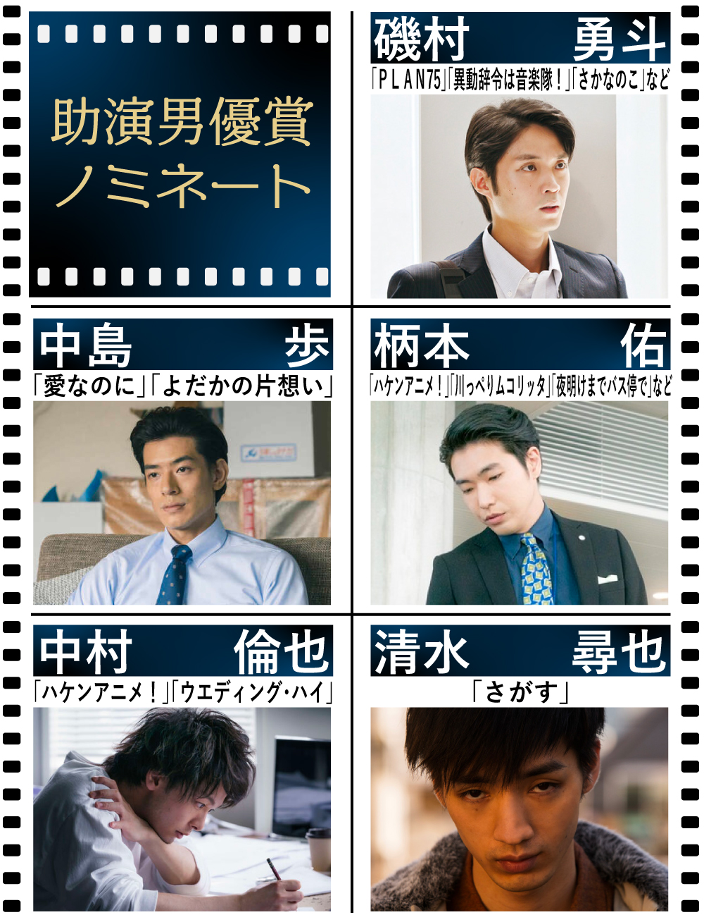 【日刊スポーツ映画大賞】助演男優賞ノミネート（※順不同、敬称略。対象作複数の場合、写真はリストの最初の作品）