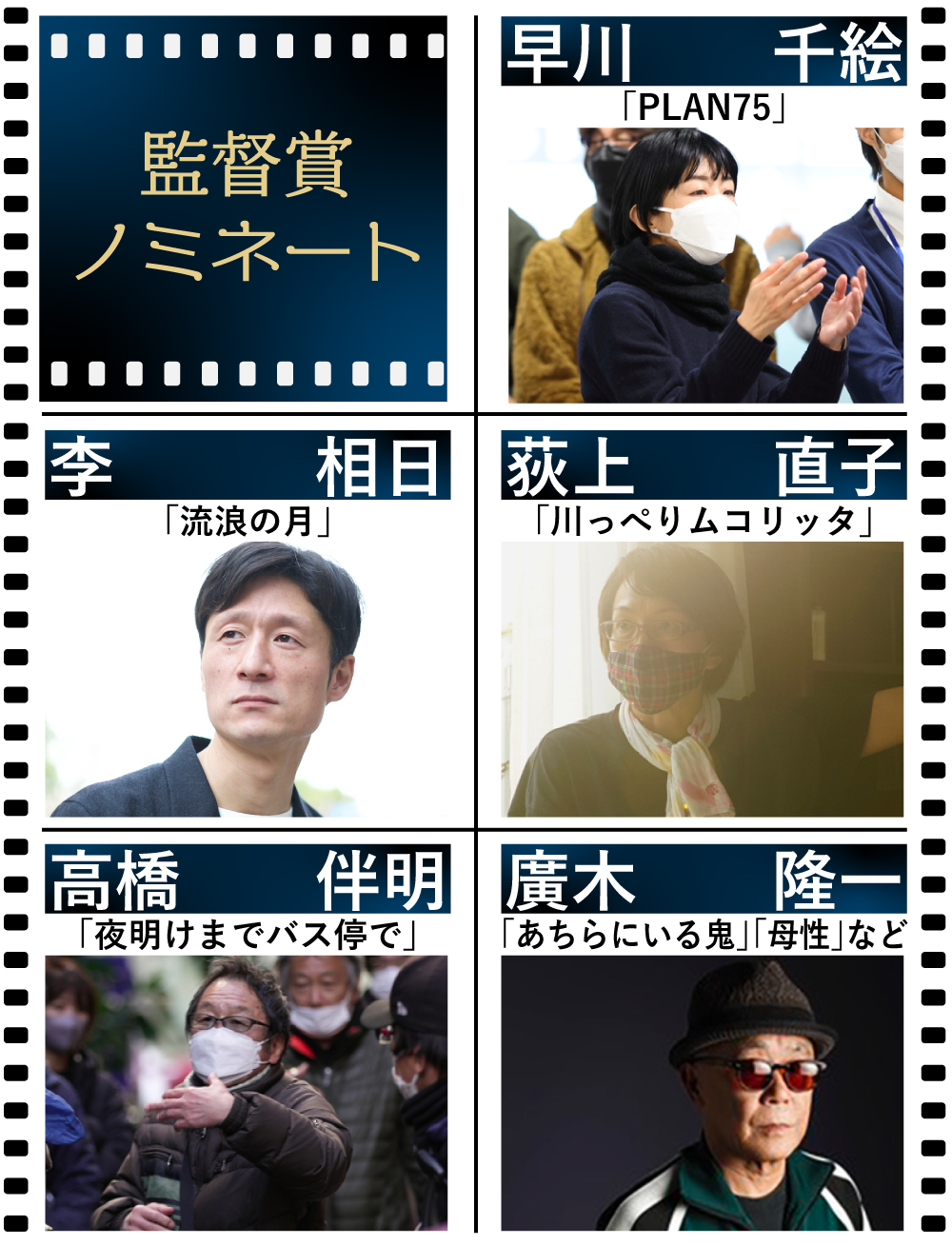 【日刊スポーツ映画大賞】監督賞ノミネート（※順不同、敬称略。対象作複数の場合、写真はリストの最初の作品）