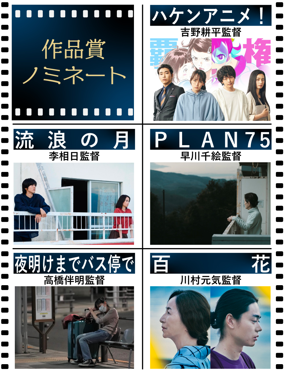 【日刊スポーツ映画大賞】作品賞ノミネート（※順不同、敬称略。対象作複数の場合、写真はリストの最初の作品）