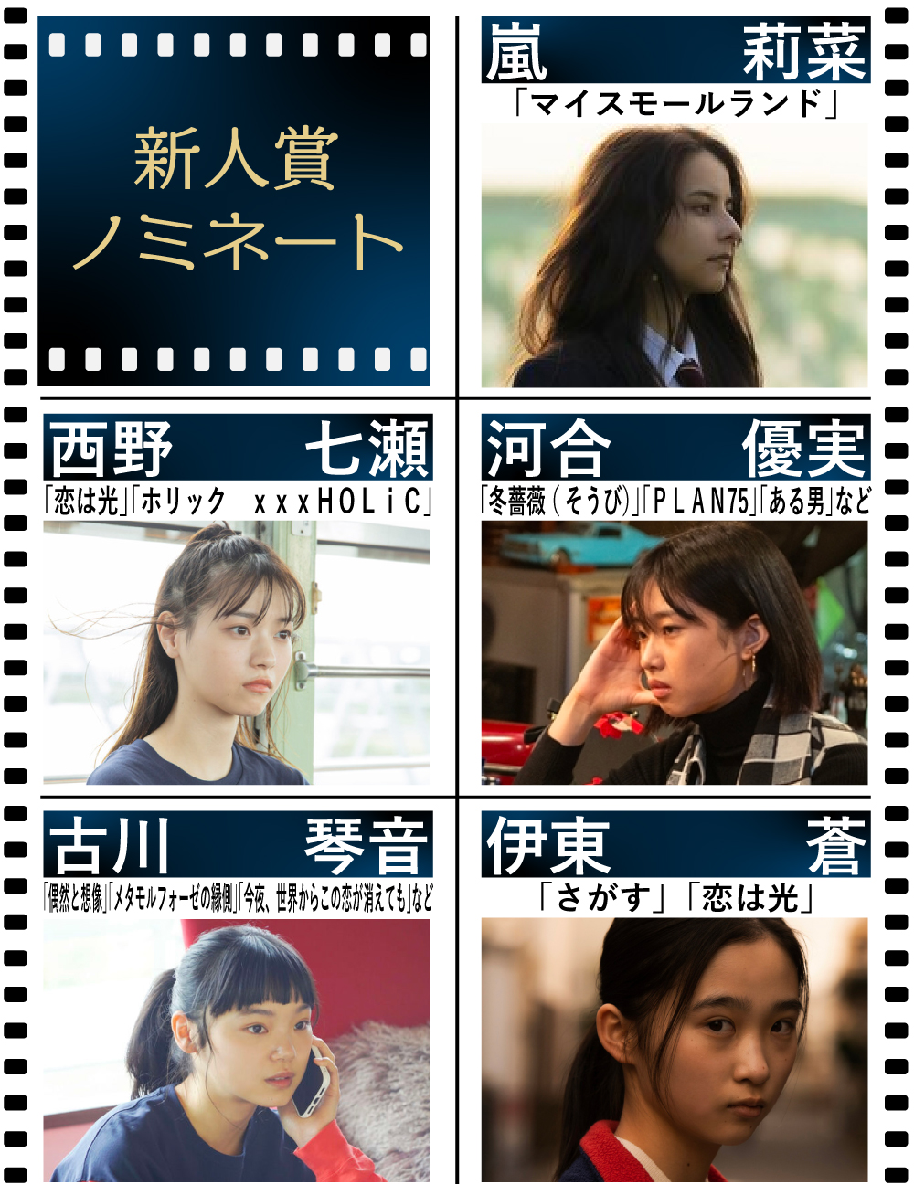 【日刊スポーツ映画大賞】新人賞ノミネート（※順不同、敬称略。対象作複数の場合、写真はリストの最初の作品）