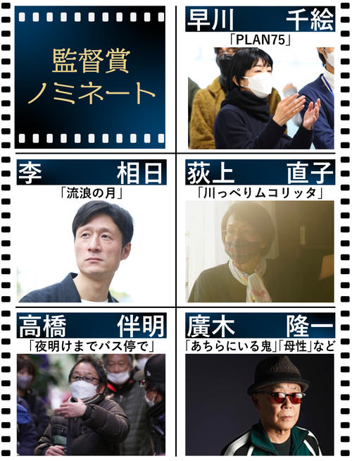 【日刊スポーツ映画大賞】監督賞ノミネート（※順不同、敬称略。対象作複数の場合、写真はリストの最初の作品）