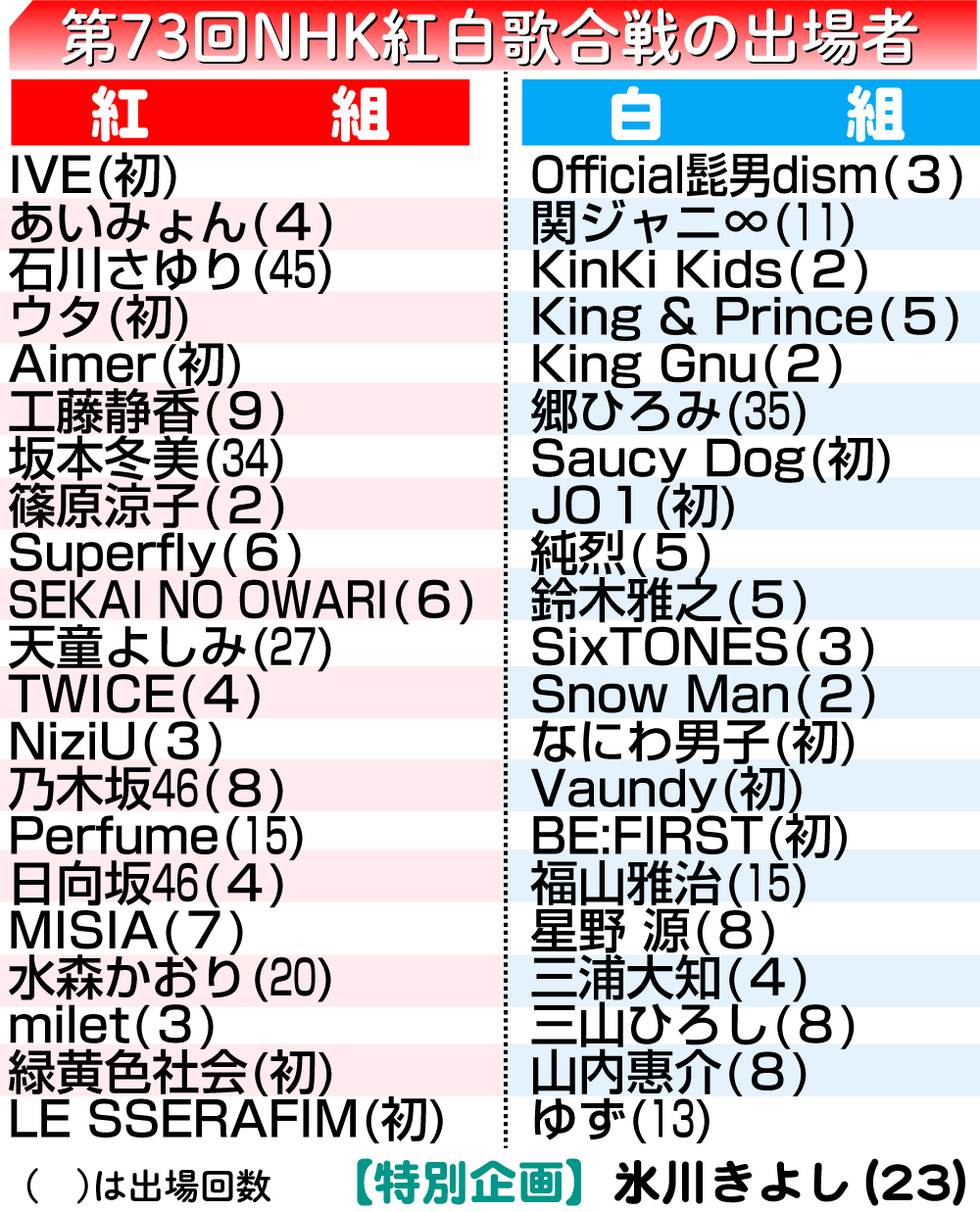 【イラスト】ＮＨＫ紅白歌合戦の出場者