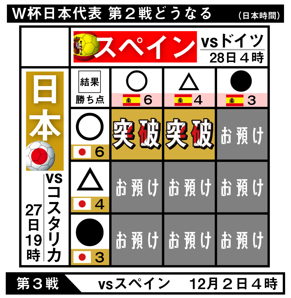 【イラスト】W杯日本代表第２戦どうなる