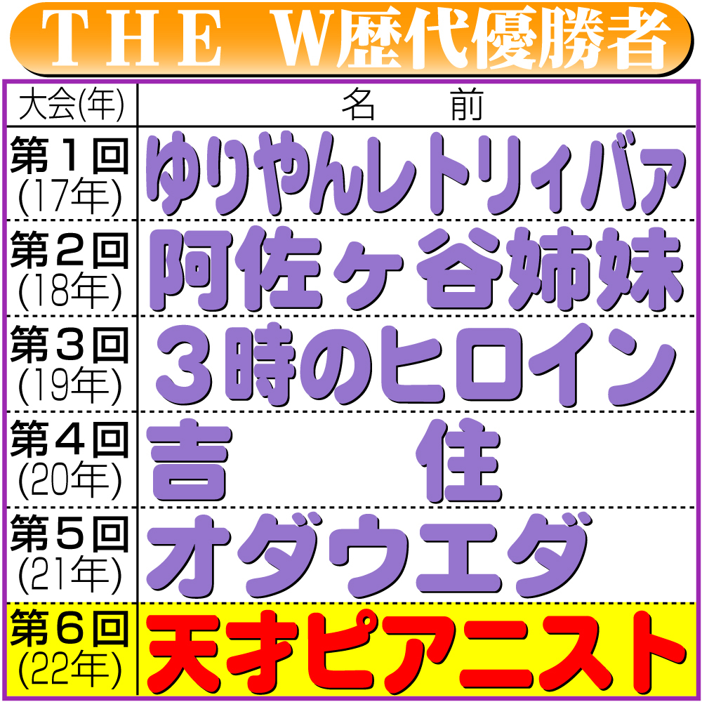 「THE　W」歴代優勝者