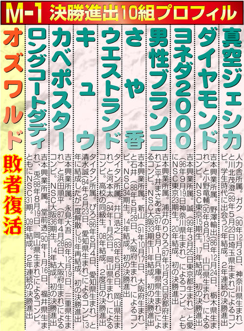 【イラスト】M-1決勝進出10組リスト