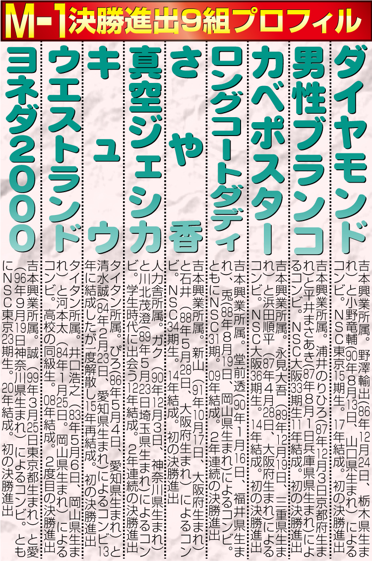【イラスト】Ｍ－１決勝進出９組リスト