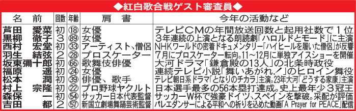 紅白歌合戦ゲスト審査員