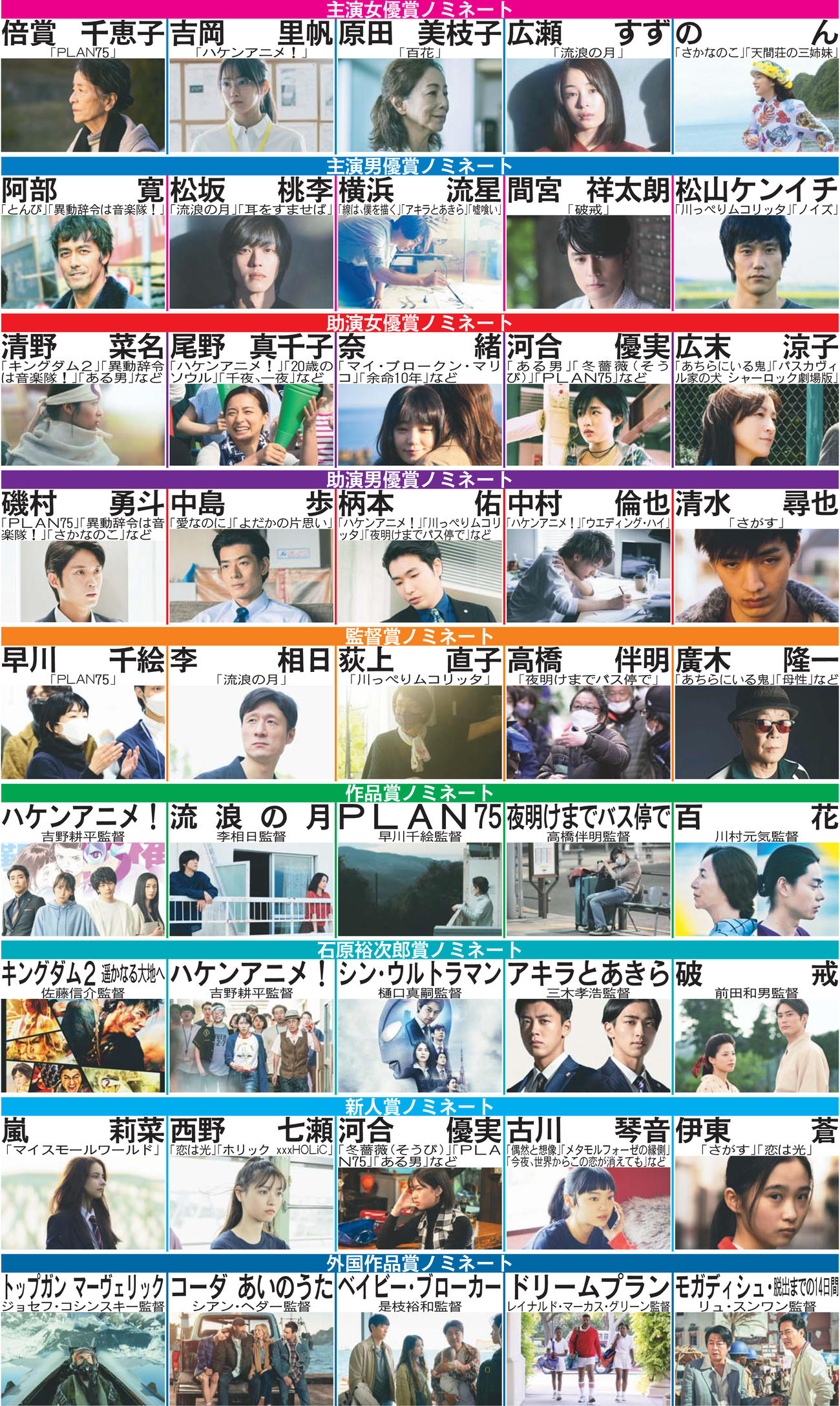 日刊スポーツ映画大賞・石原裕次郎賞ノミネート一覧
※順不同、敬称略。対象作複数の場合、写真はリスト最初の作品