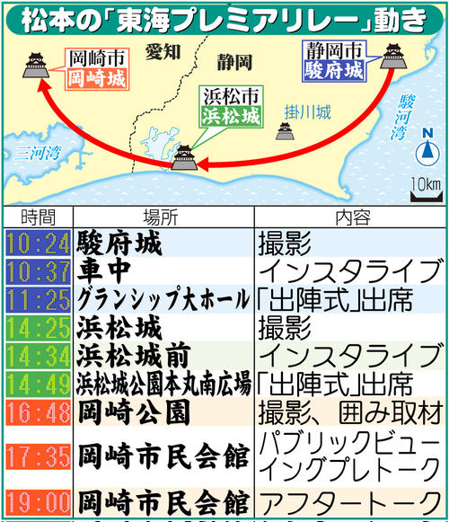 松本潤 いよいよ始動するんだと 家康ゆかりの地訪問で 松潤フィーバー Pvの倍率は196倍 ドラマ 日刊スポーツ 松本潤 いよいよ始動するんだと 家康ゆかりの地訪問で 松潤フィーバー Pvの倍率は196倍 ドラマ 日刊スポーツ