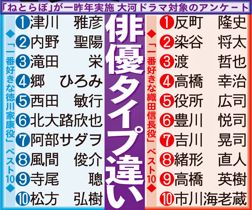 ねとらぼが一昨年実施した大河ドラマ対象のアンケート