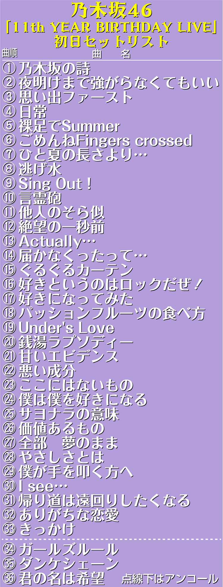 【乃木坂46】乃木坂46｢11th YEAR BIRTHDAY LIVE｣初日セットリスト