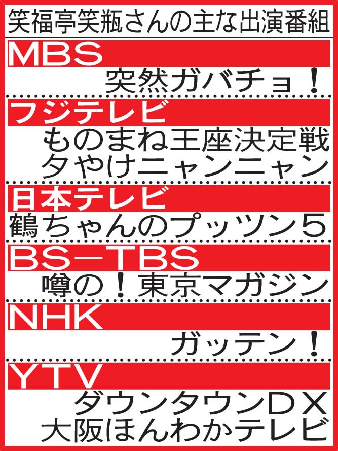 笑福亭笑瓶さんの主な出演番組