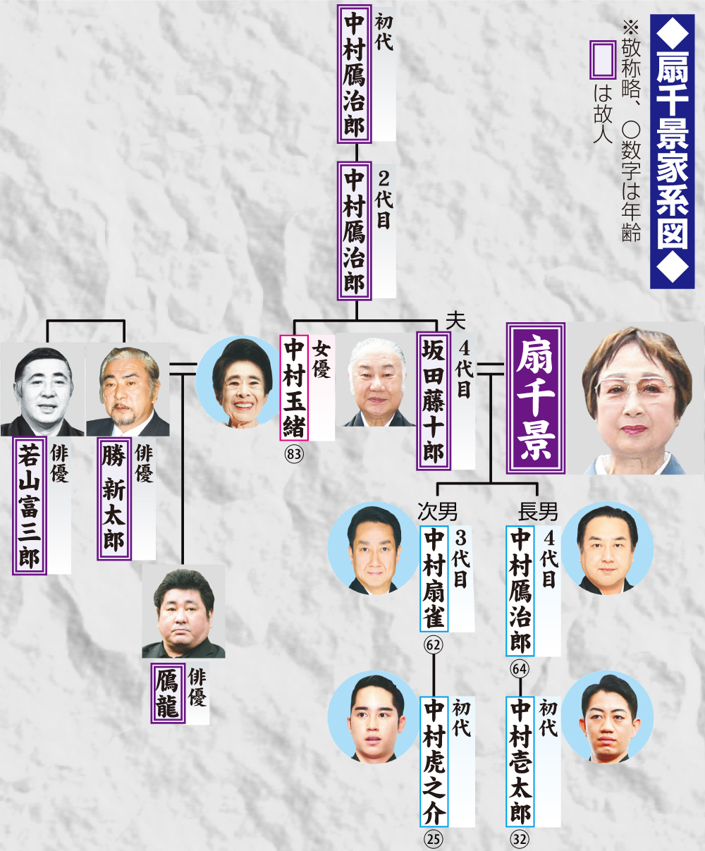 扇千景さんの家系図