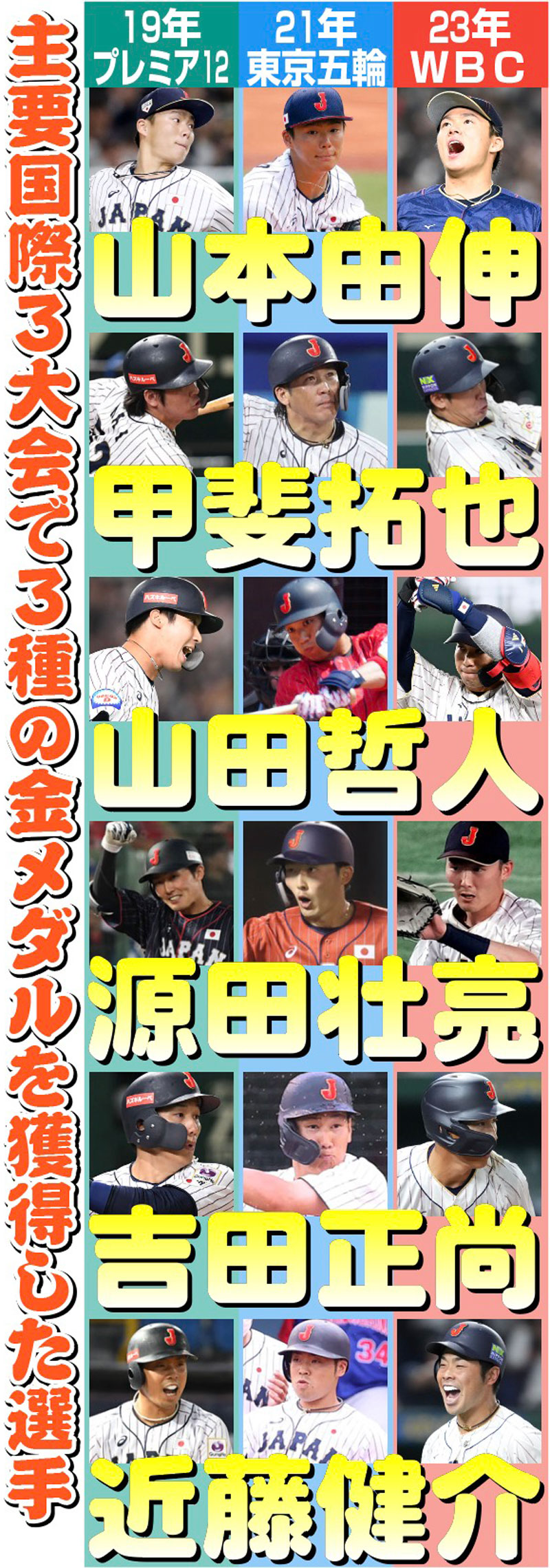 【イラスト】主要国際３大会で３種の金メダルを獲得した選手