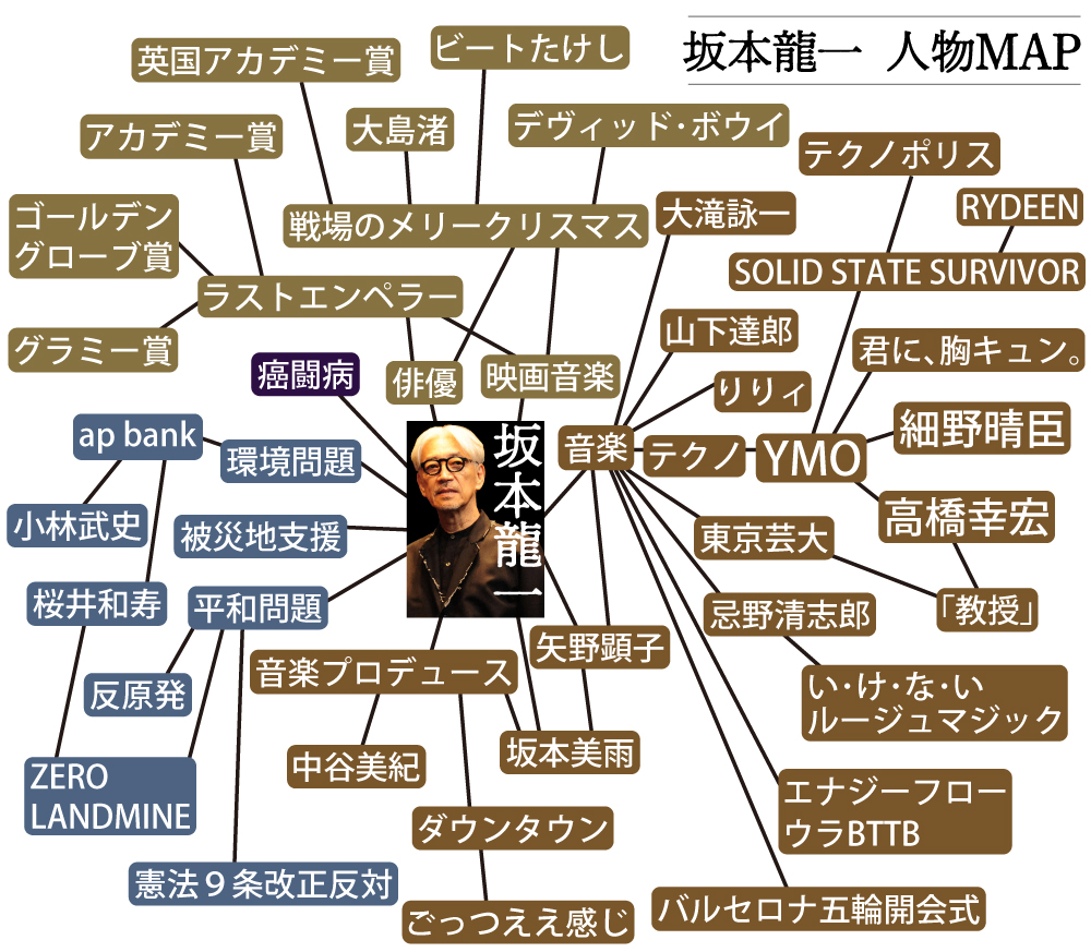 【イラスト】坂本龍一さん人物マップ