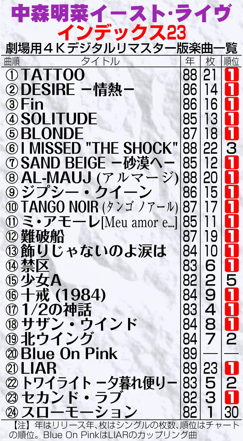 【イラスト】中森明菜イースト・ライヴ　インデックス23　劇場用４Ｋデジタルリマスター版楽曲一覧