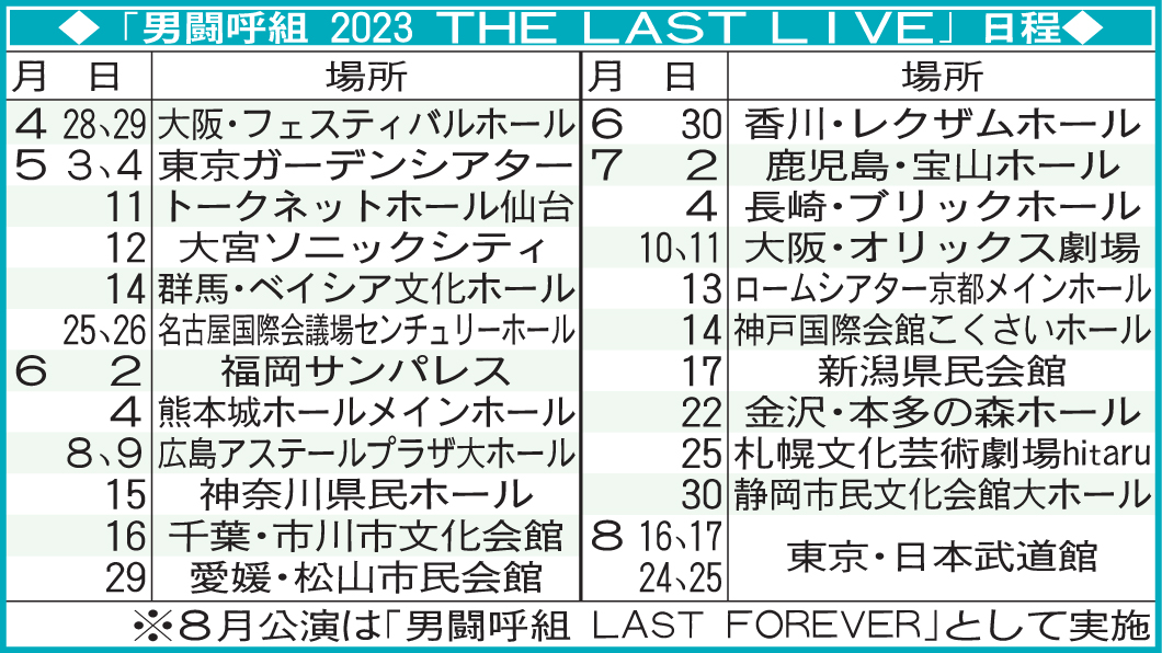「男闘呼組　2023　THE　LAST　LIVE」日程