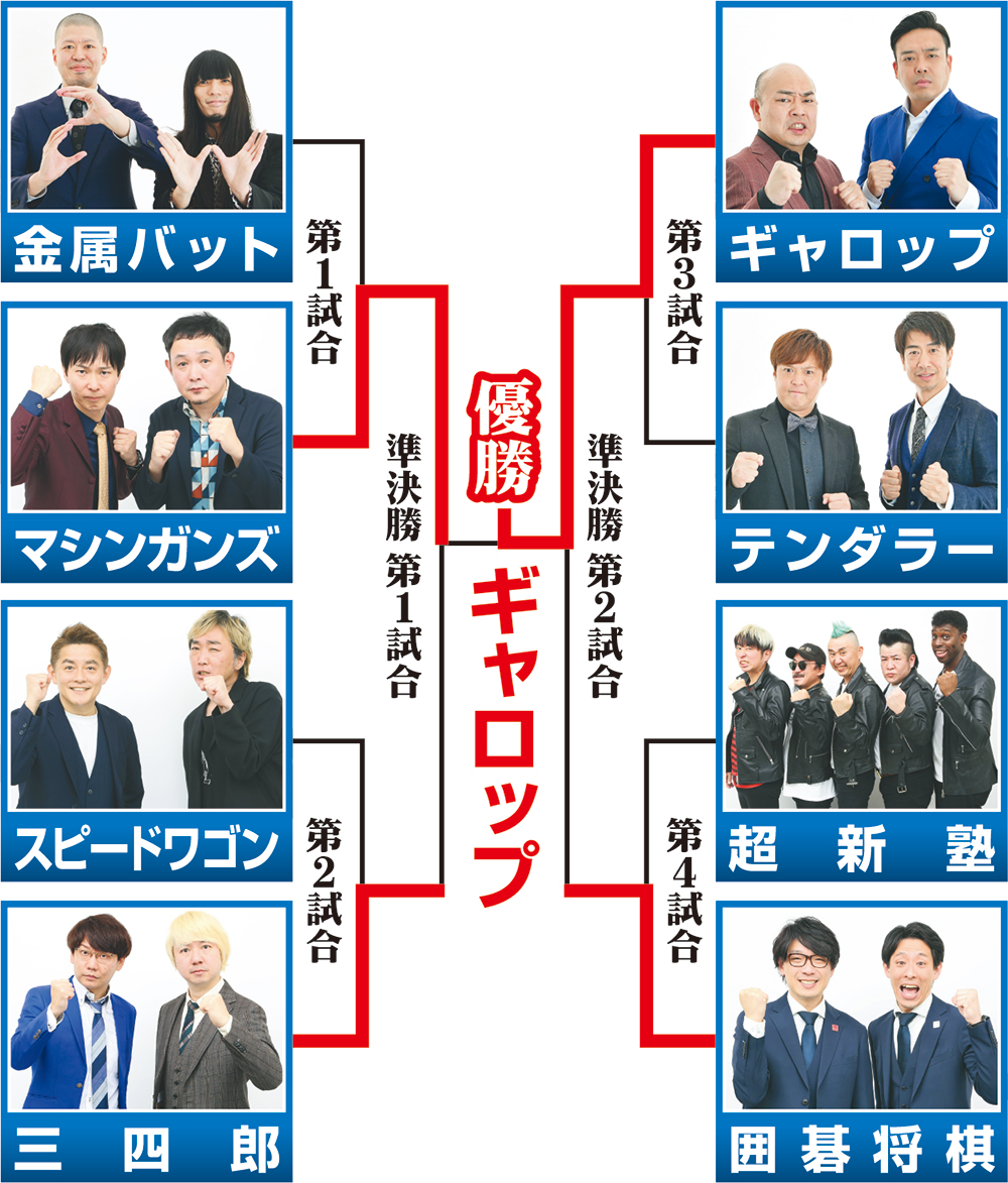 「THE SECOND」グランプリファイナル勝ち上がり