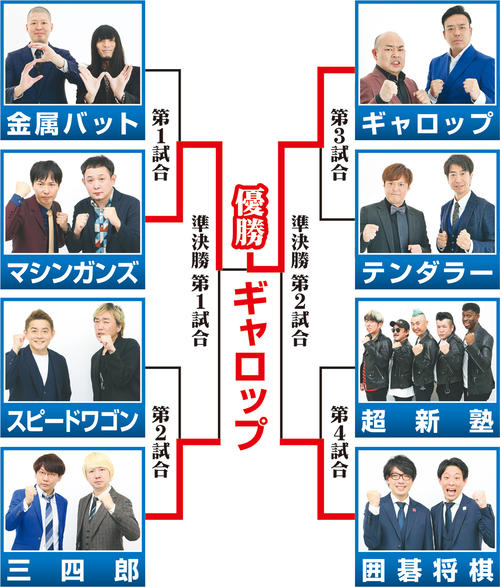 「THE SECOND」グランプリファイナル勝ち上がり