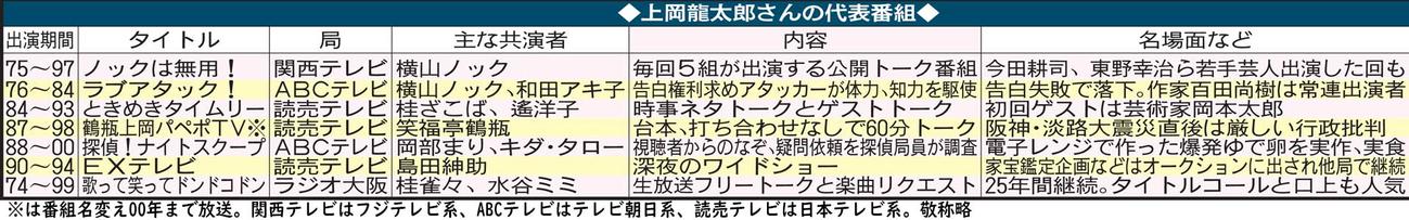上岡龍太郎さんの代表番組