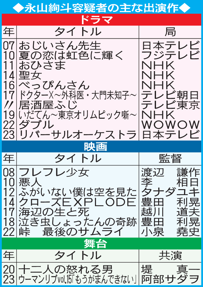 永山絢斗の主な出演作
