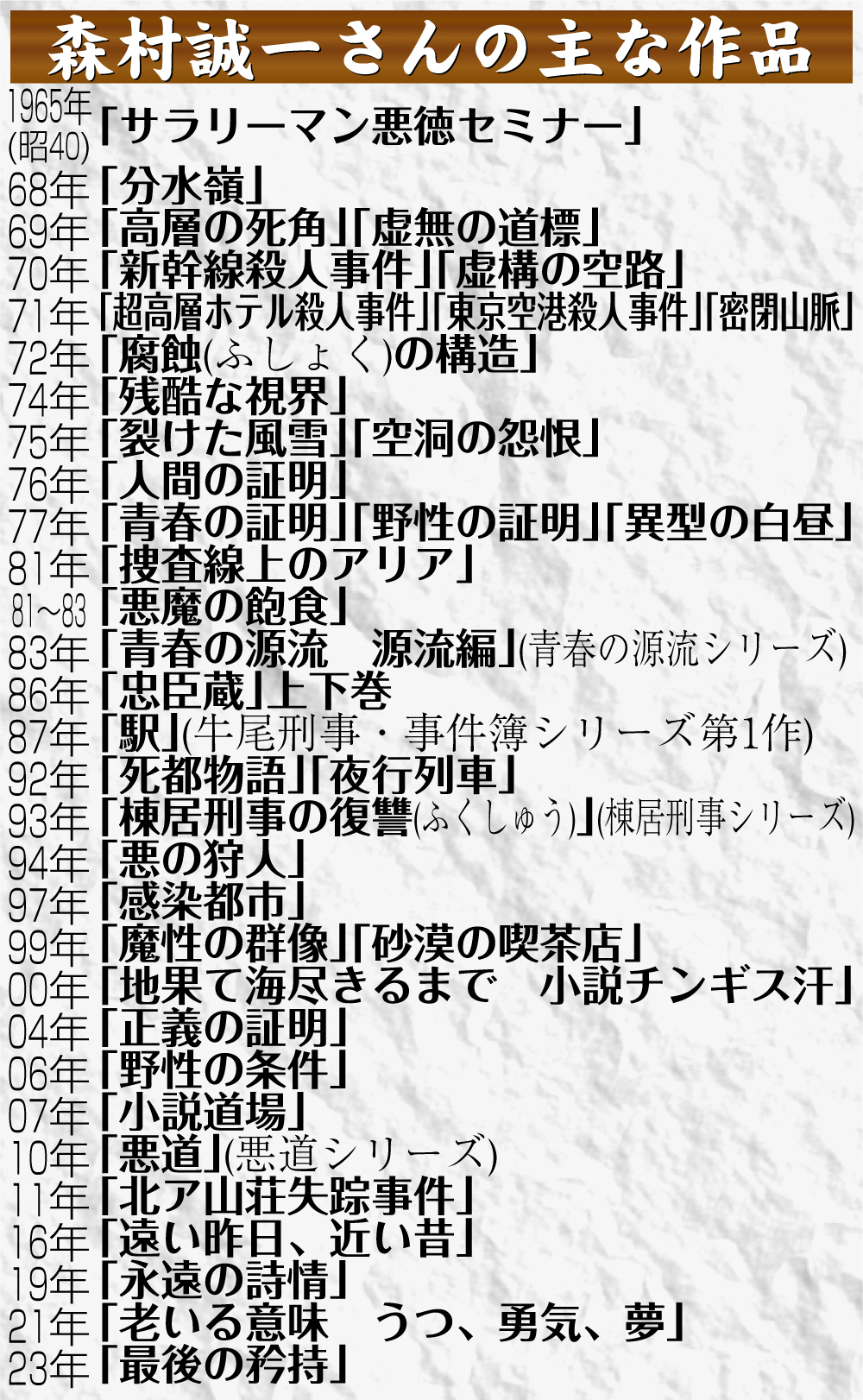 【イラスト】森村さんの主な作品