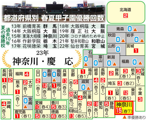 【イラスト】都道府県別甲子園優勝回数マップ