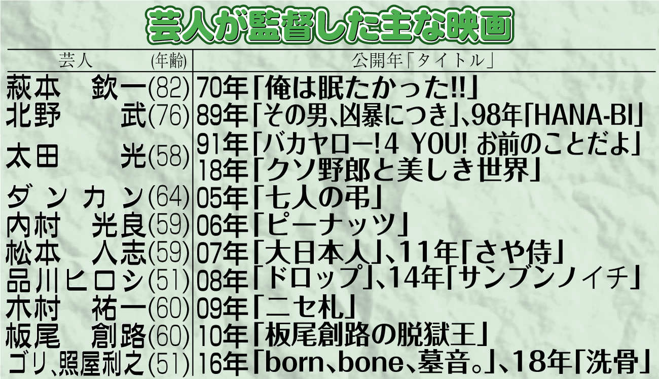 【イラスト】芸人が監督した主な映画一覧