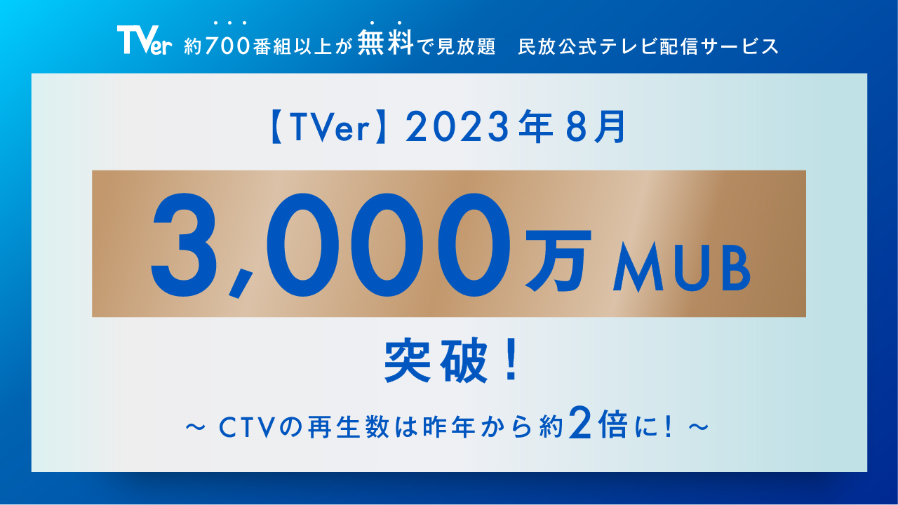 2023年8月月間ユニークブラウザ数3000万を突破したTVer